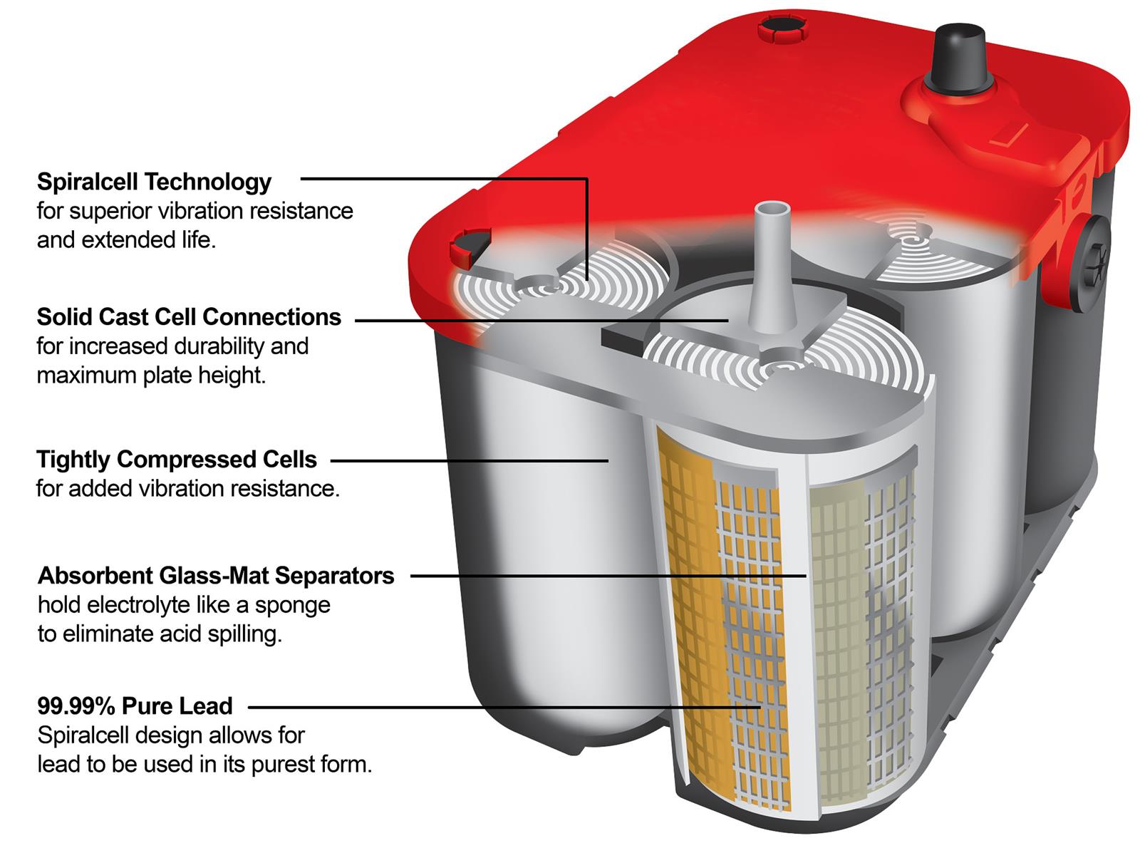 Optima Batteries 9022-091 Optima RedTop Starting 12-Volt Batteries