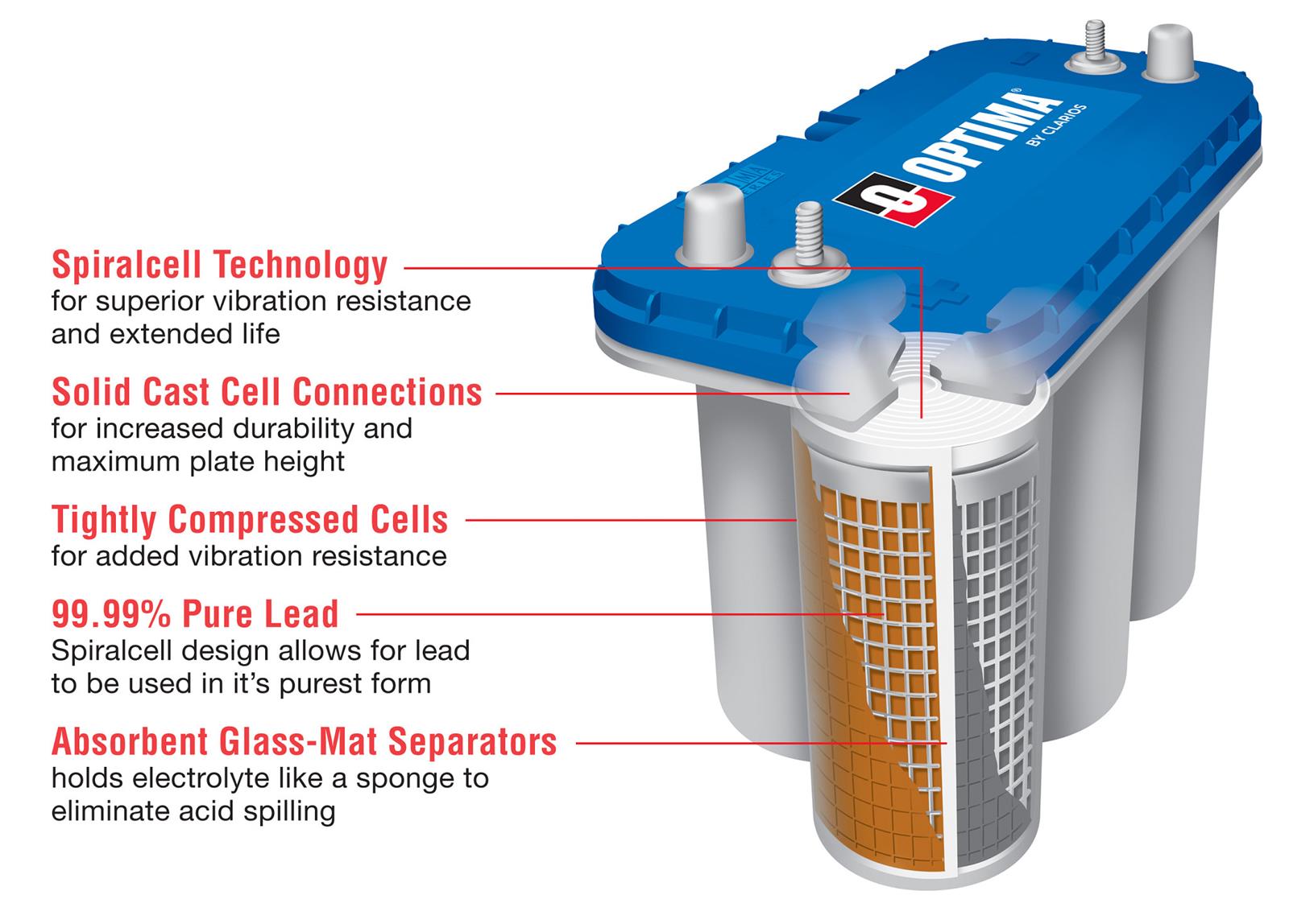 vital optimo サイズ1 Optima Batteries 9052-161 Optima BlueTop Deep Cycle Marine 12-Volt