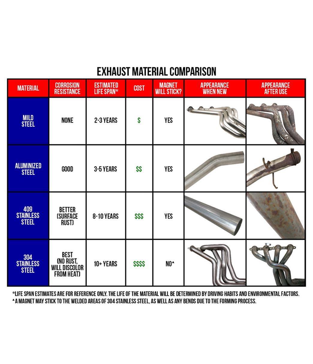 thumbnail image 2 of Vibrant Performance 1062 Universal Muffler - Straight Tip, 3" Inlet, 17" Long 2 of 10