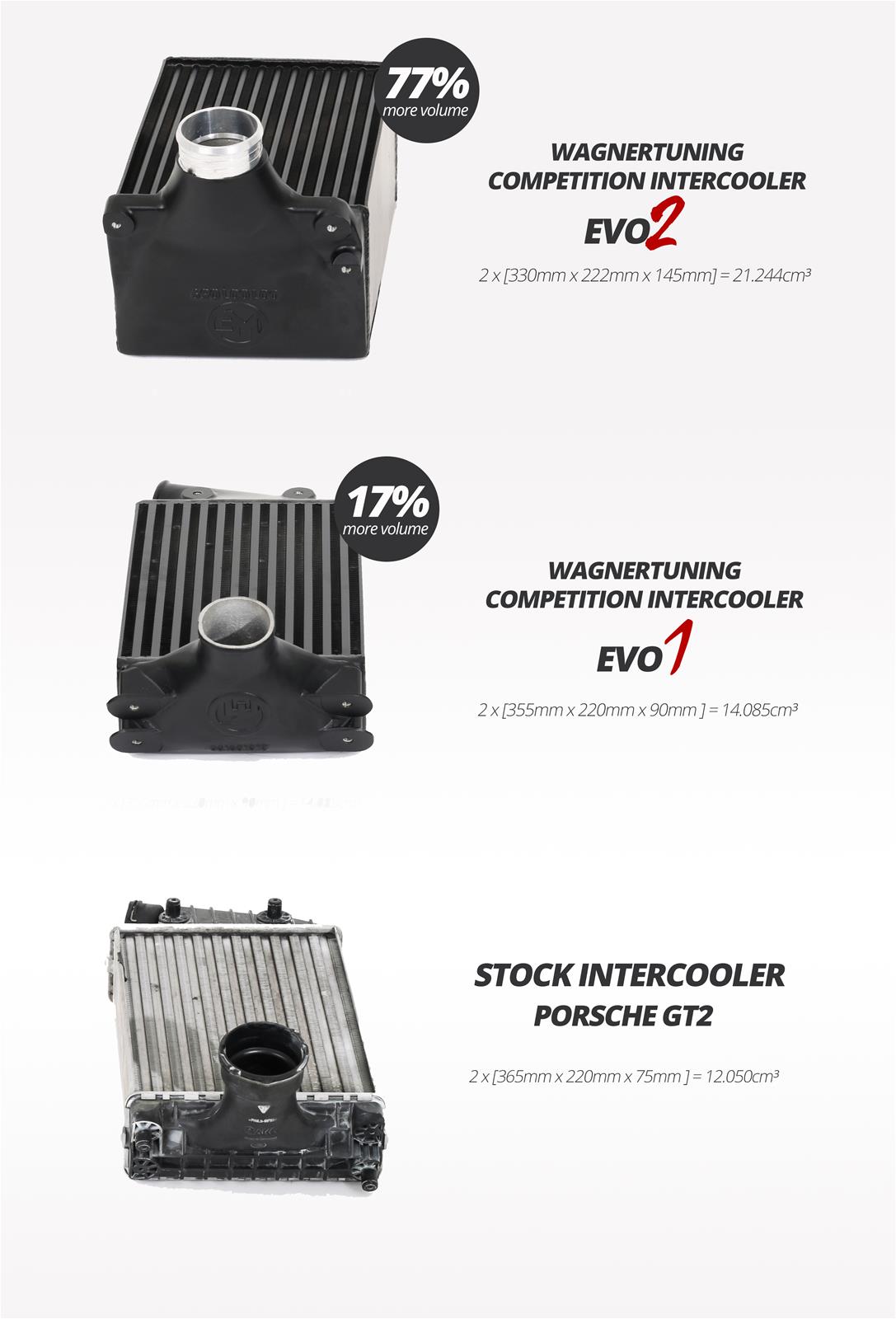 Wagner Tuning 06-08 Porsche 997/1 EVO2 Competition Intercooler Kit thumbnail 6