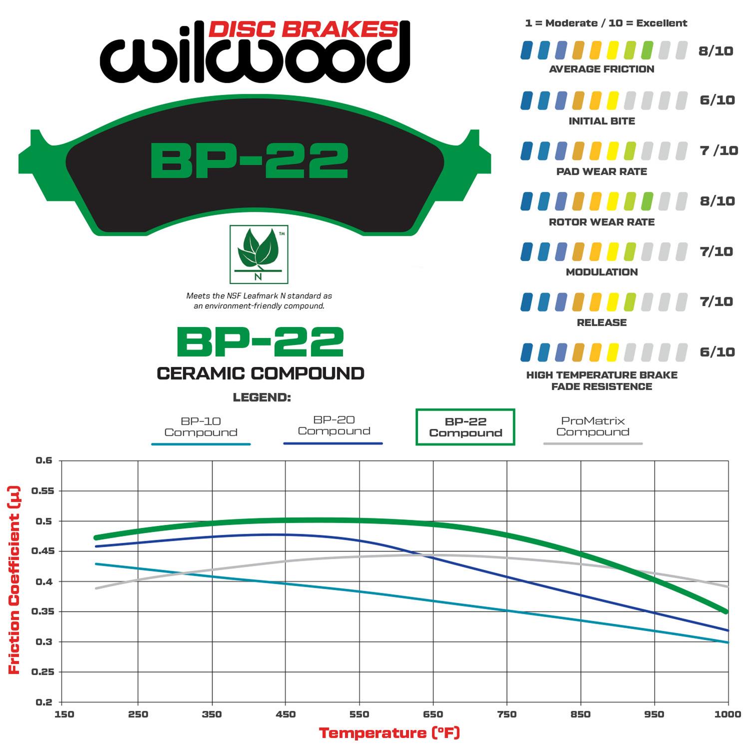 Wilwood Disc Brakes 150-22-7420K Wilwood Smart Pad BP-22 Brake