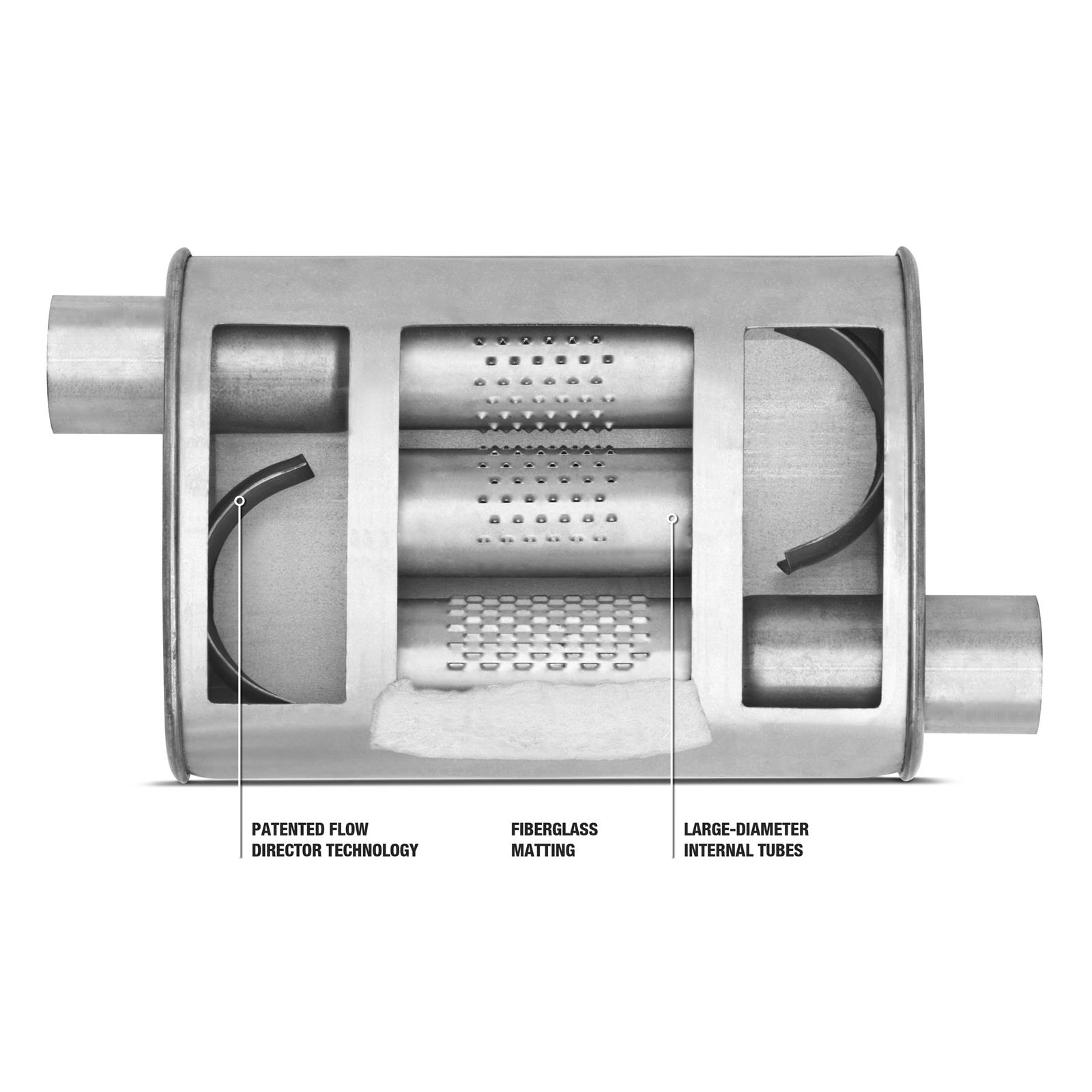 Dynomax Performance 17676 Dynomax Super Turbo Mufflers | Summit Racing
