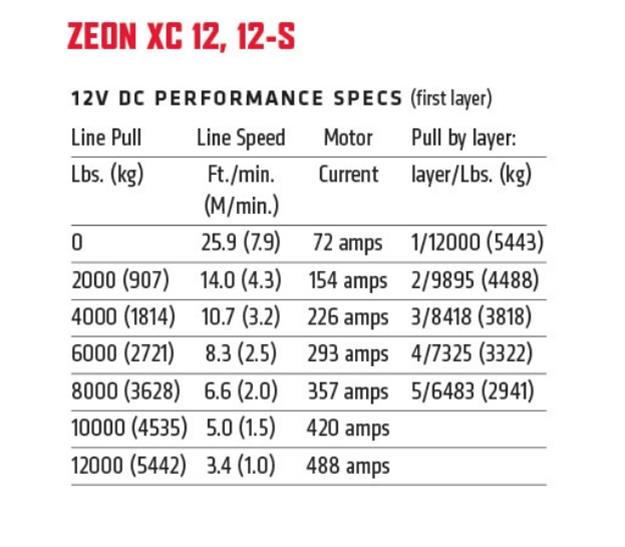 Warn 110512 Warn Zeon XC 12-S Series Winches | Summit Racing